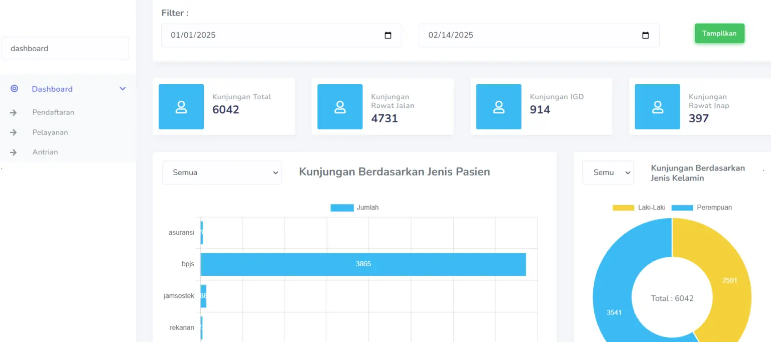 Dashboard SIMRS Idemedika — tampilan sistem informasi manajemen rumah sakit