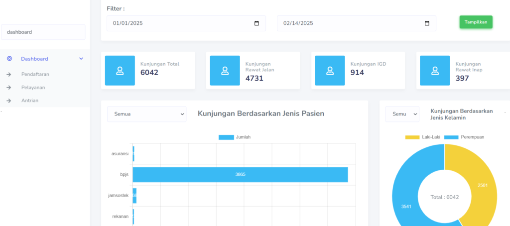 Dashboard SIMRS Idemedika